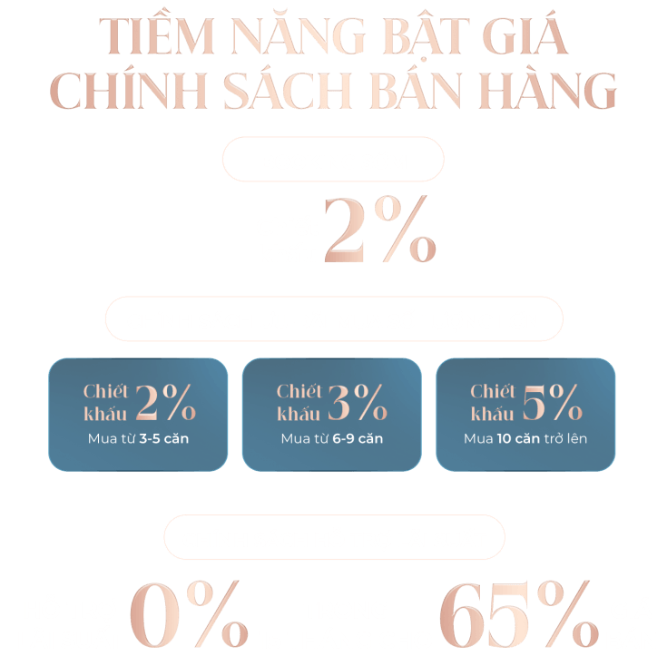 Tiềm năng bật giá